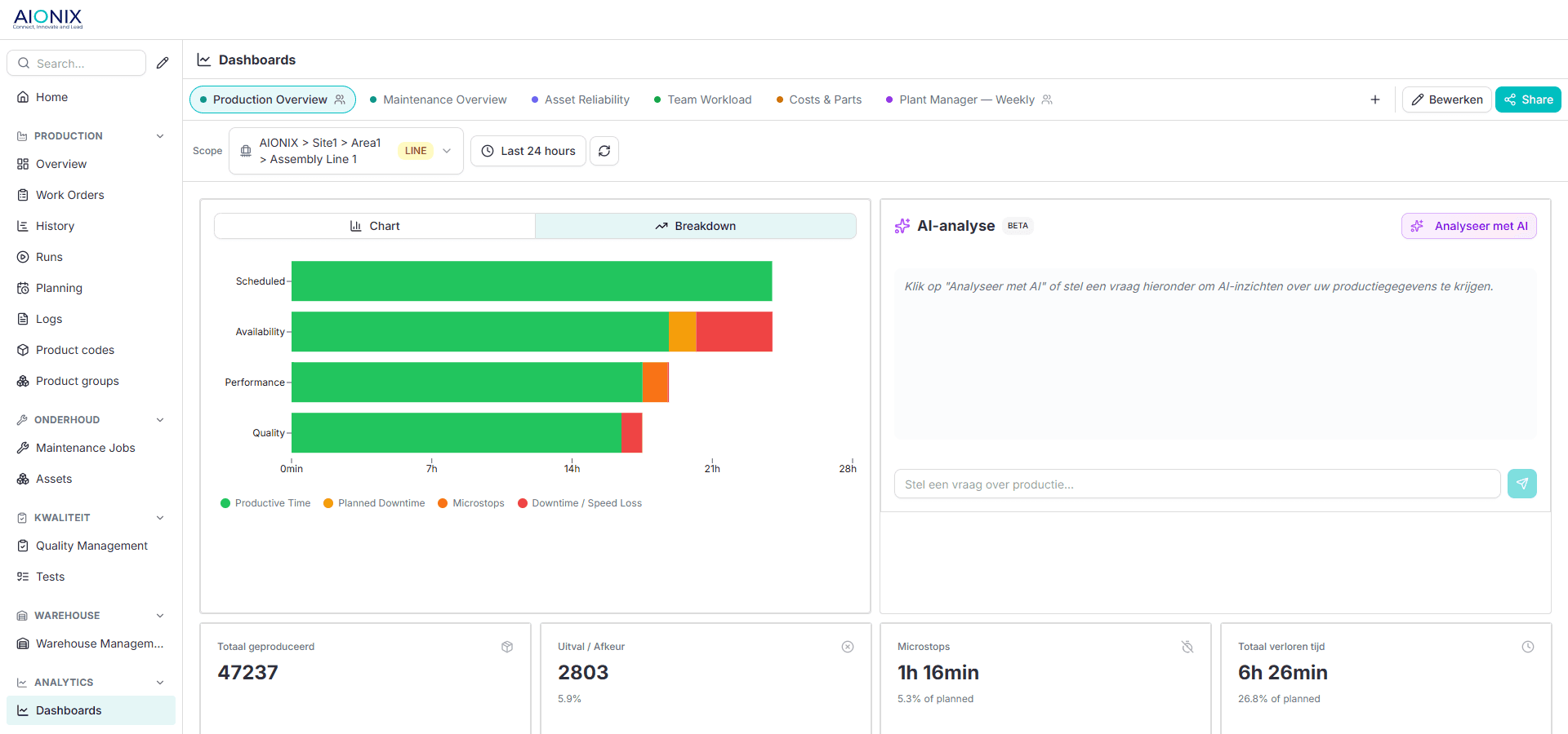 AIONIX dashboard: downtime and rejects, quality figures and AI analysis