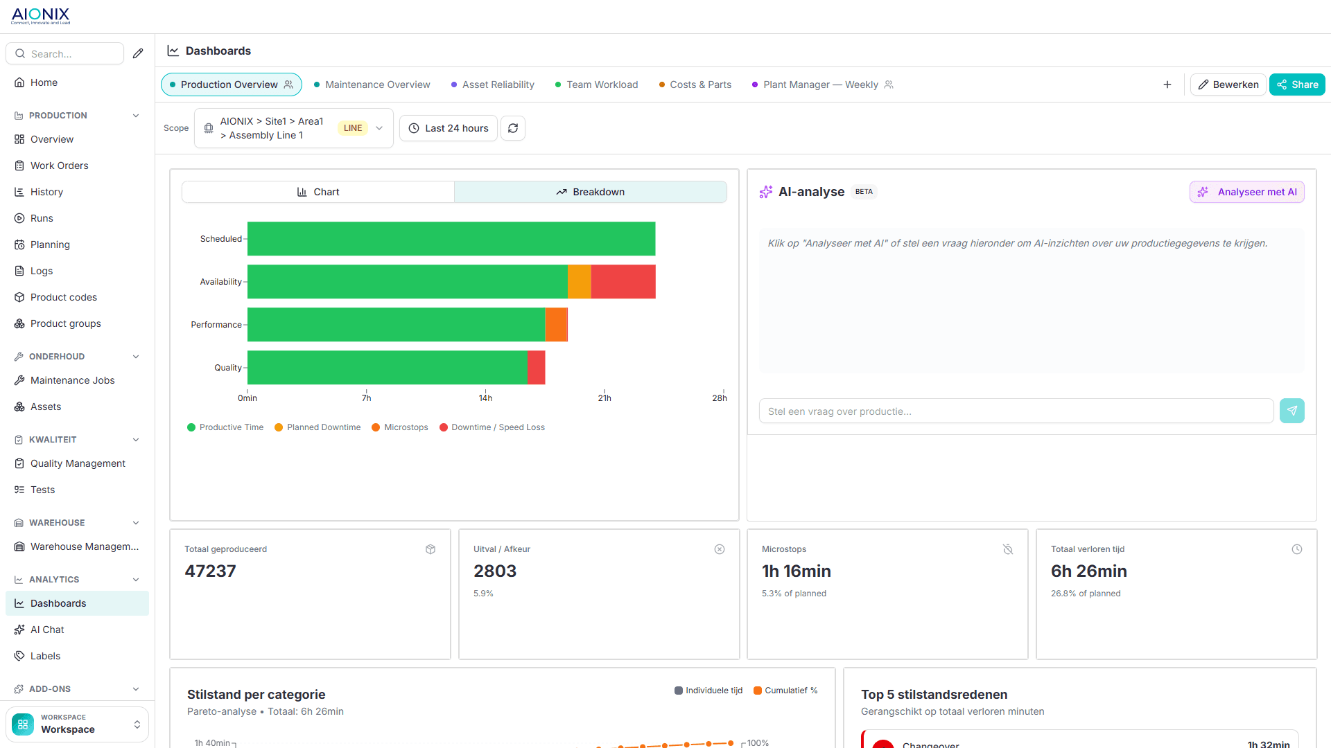 AIONIX dashboard: downtime and rejects, quality figures and AI analysis