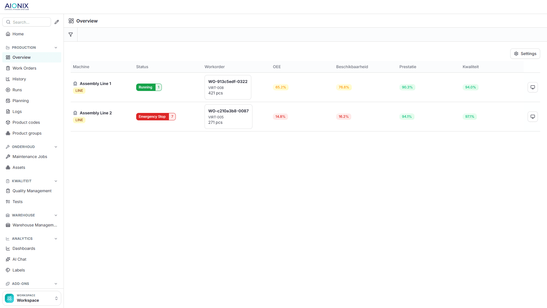 AIONIX production overview: live status, work order and OEE per line