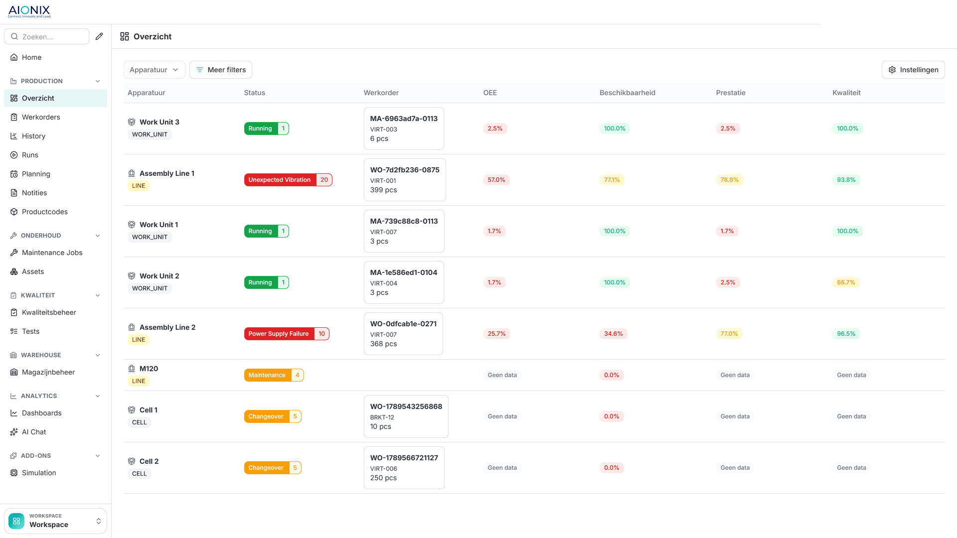 AIONIX production overview: live status, work order and OEE per line